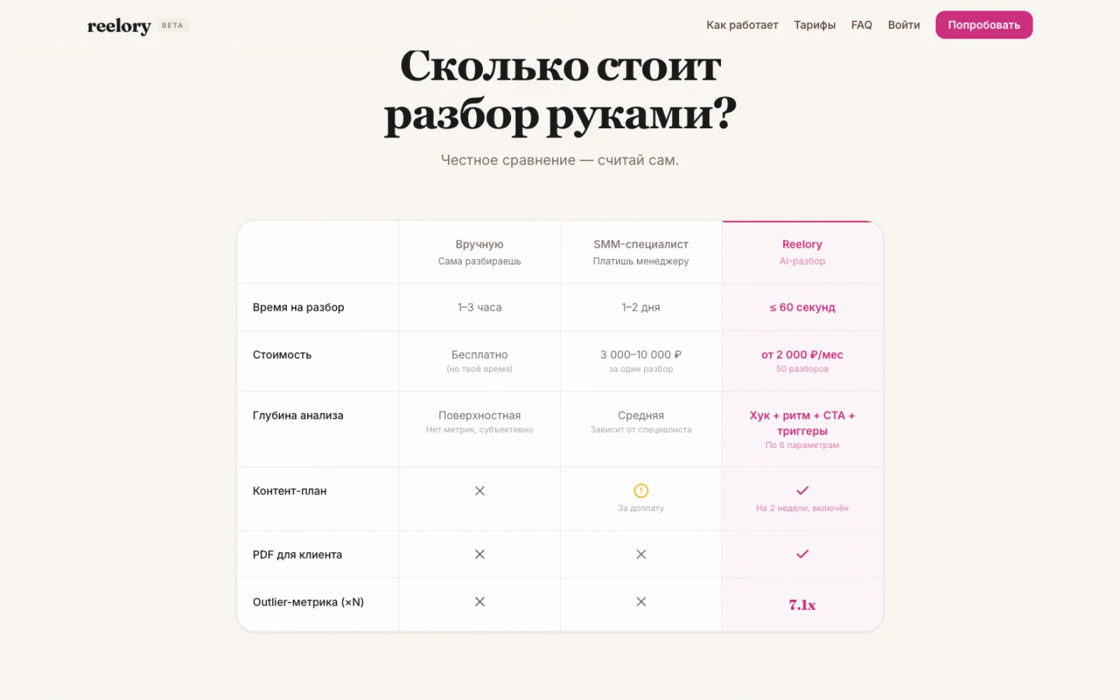 Сравнение: разбор вручную, SMM-специалист и Reelory по времени, стоимости и глубине