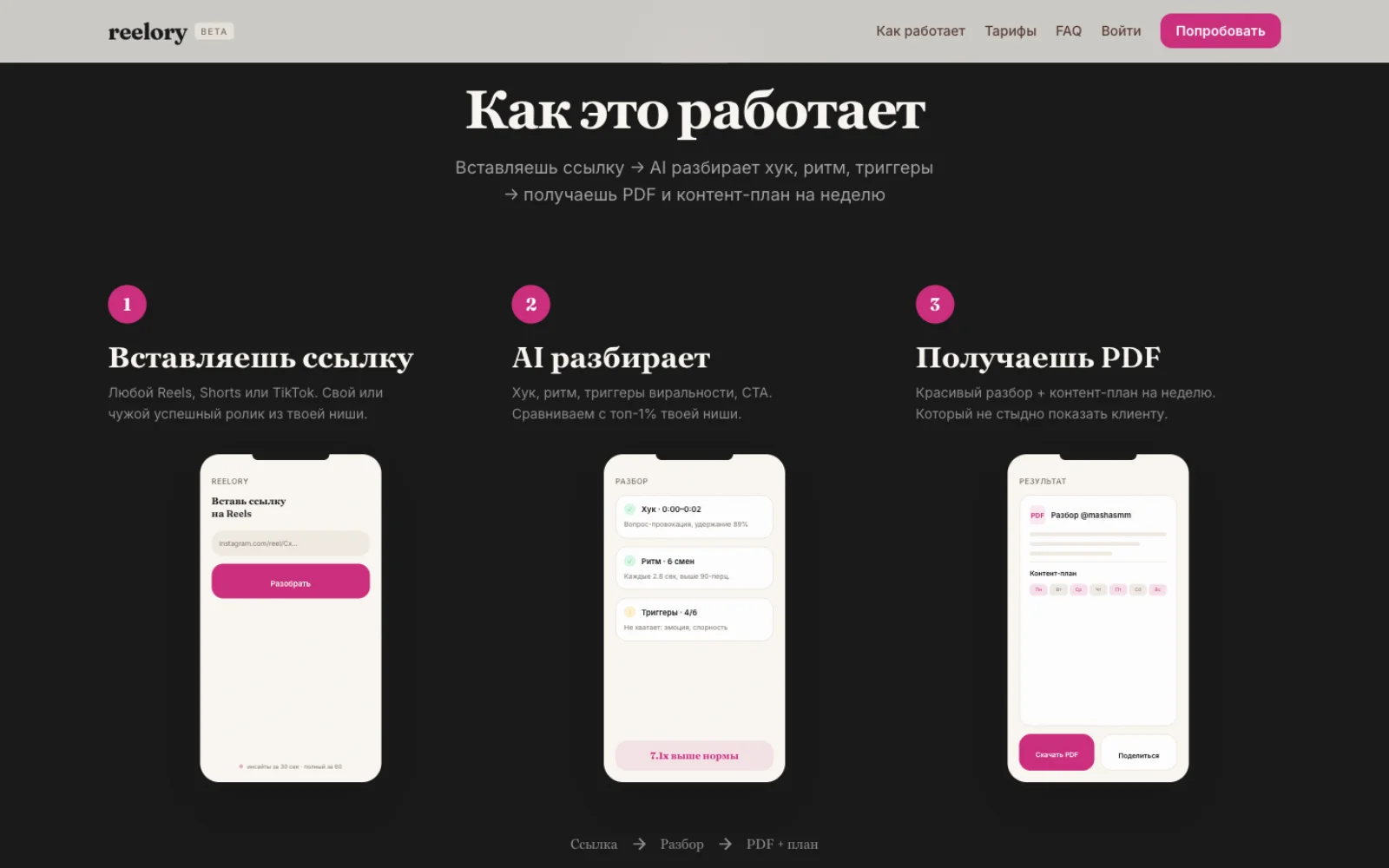 Секция «Как это работает» — 3 шага: ссылка → AI разбирает → PDF